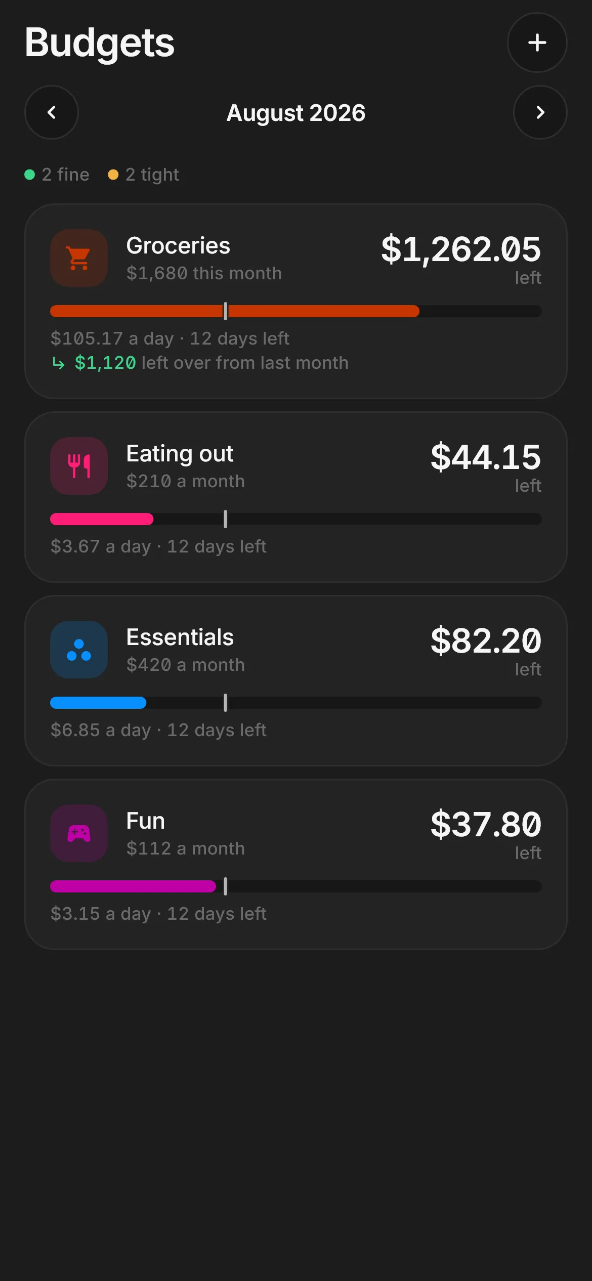 What’s left, not what you spent