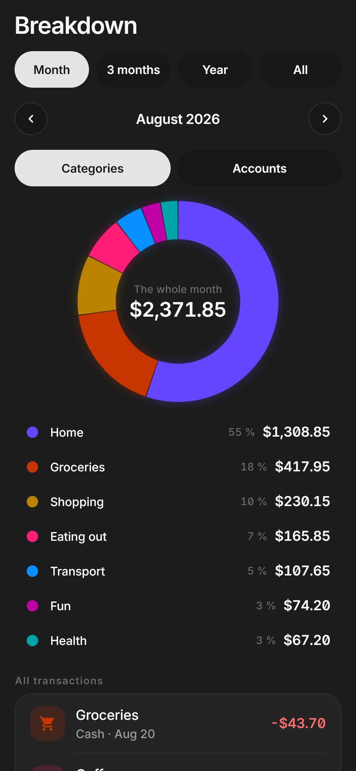 Where it all goes, at a glance