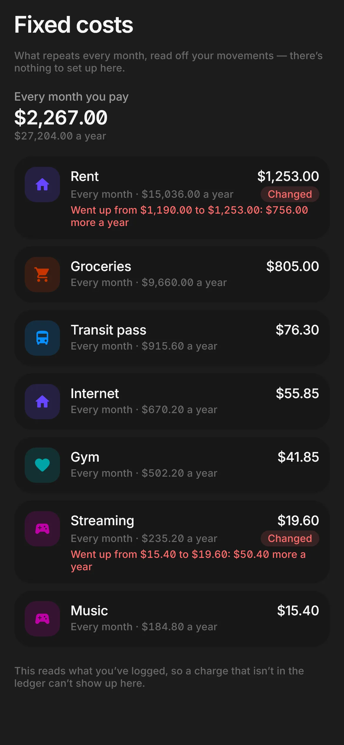 What charges you on autopilot, in years
