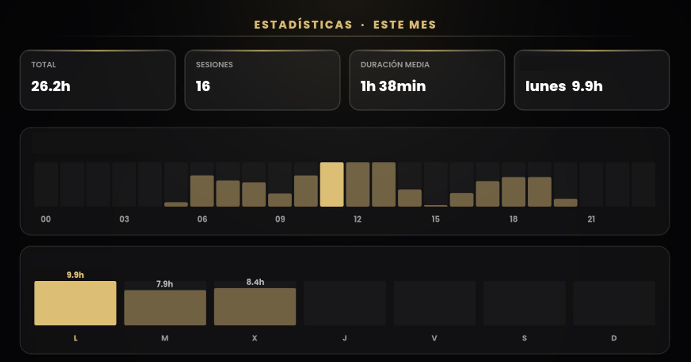 Panel de ingesta de datos y perfilado de usuarios en tiempo real